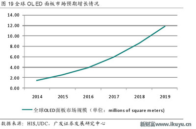 日本半導體產業的得與失 上游原材料供應王者，下游優勢已喪失